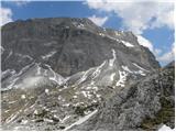 Passo Valparola - Sasso di Stria